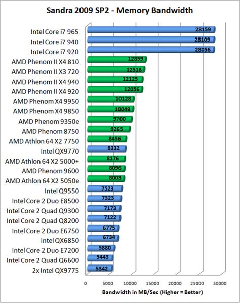 core 2 quad q9550|core 2 quad q9550 benchmark.